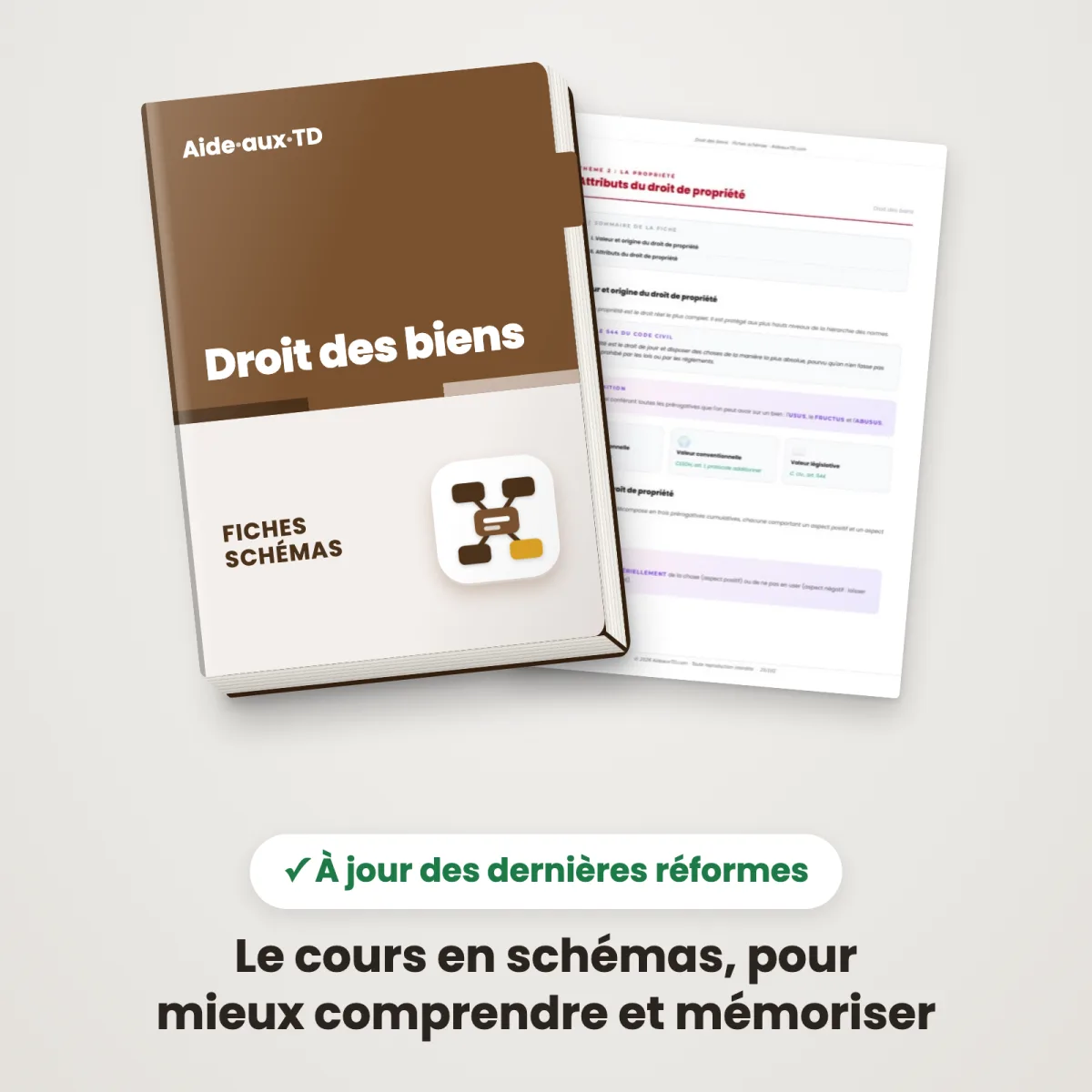 Fiches schémas : Droit des biens : Couverture et une page