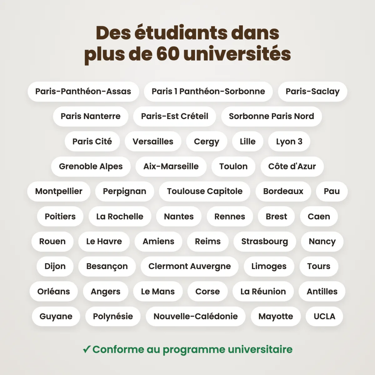 Fiches schémas : Droit des biens : Universités