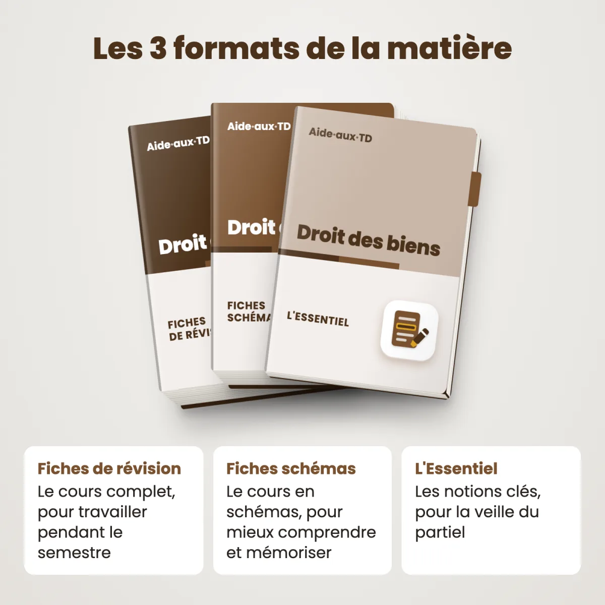 Fiches schémas : Droit des biens : Les 3 formats