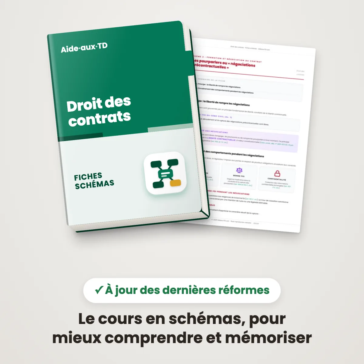 Fiches schémas : Droit des contrats : Couverture et une page