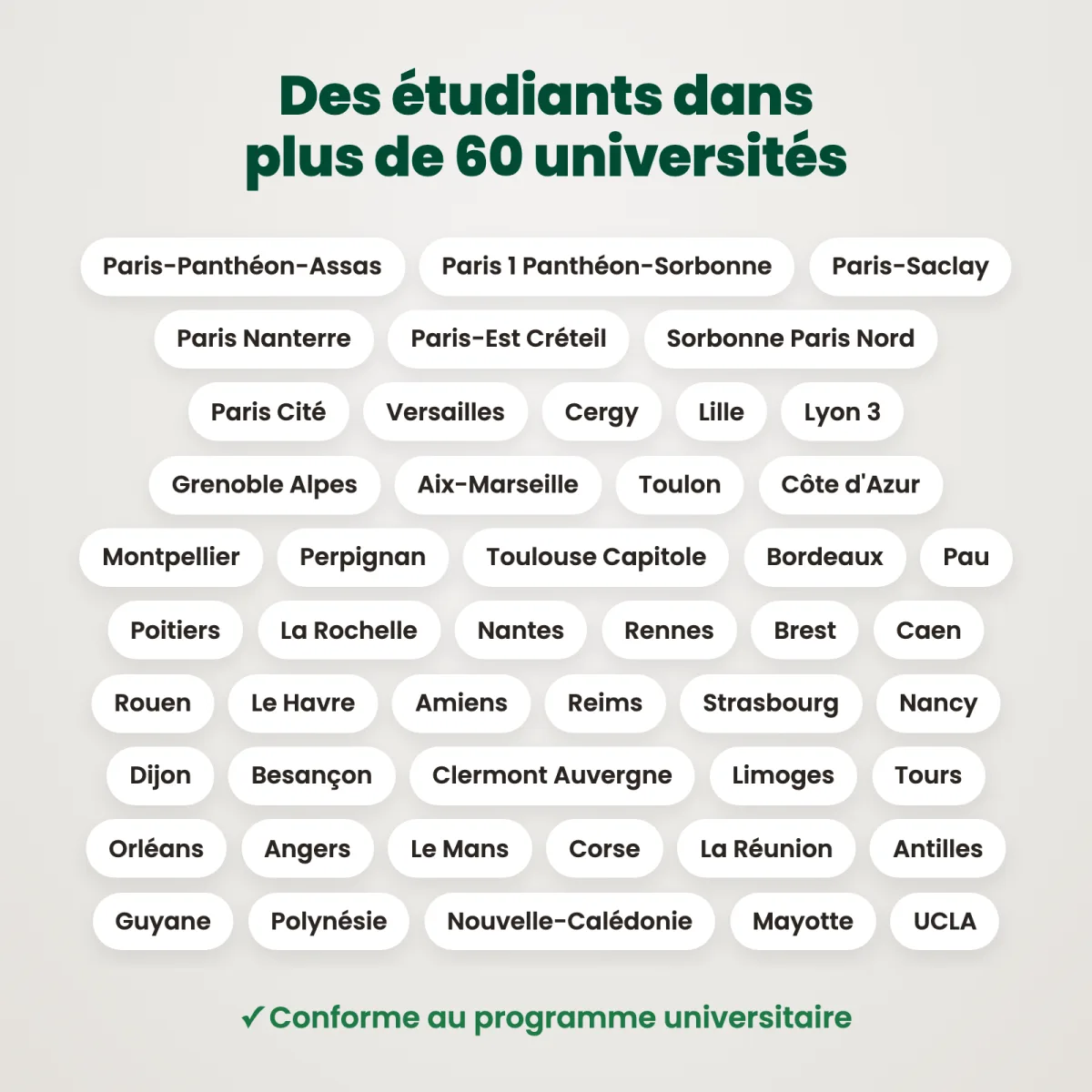 Fiches schémas : Droit des contrats : Universités
