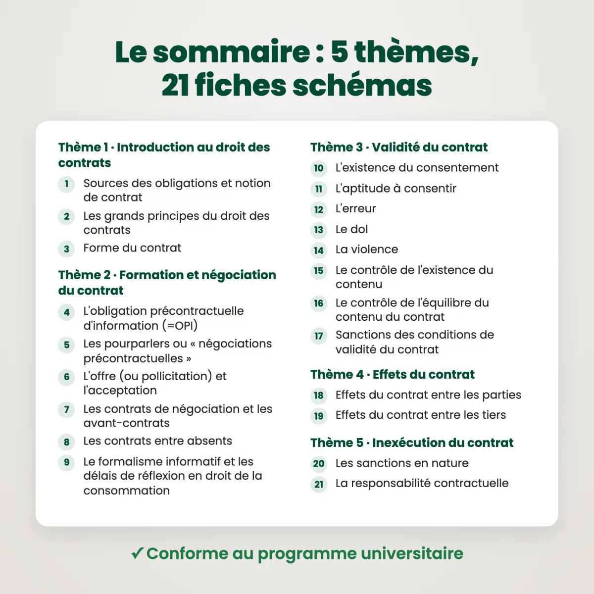 Fiches schémas : Droit des contrats : Sommaire