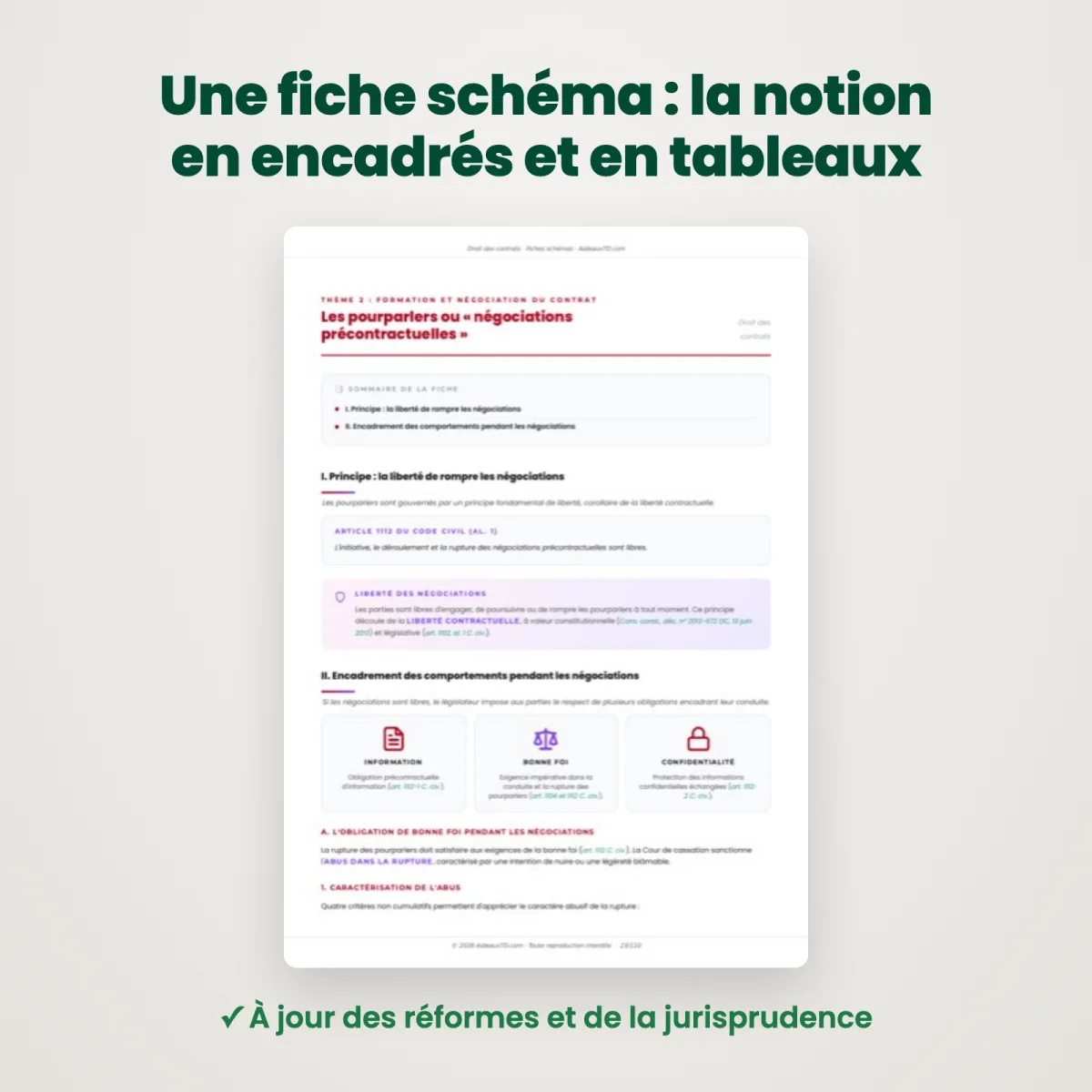 Fiches schémas : Droit des contrats : Extrait
