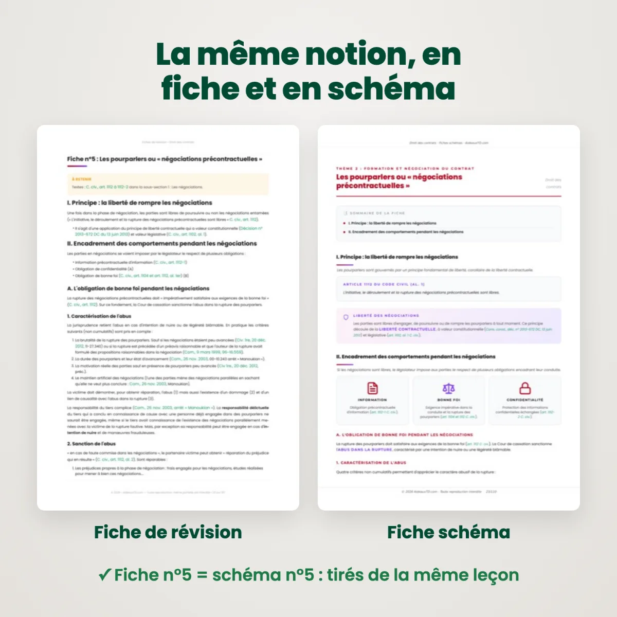 Fiches schémas : Droit des contrats : Fiche et schéma côte à côte