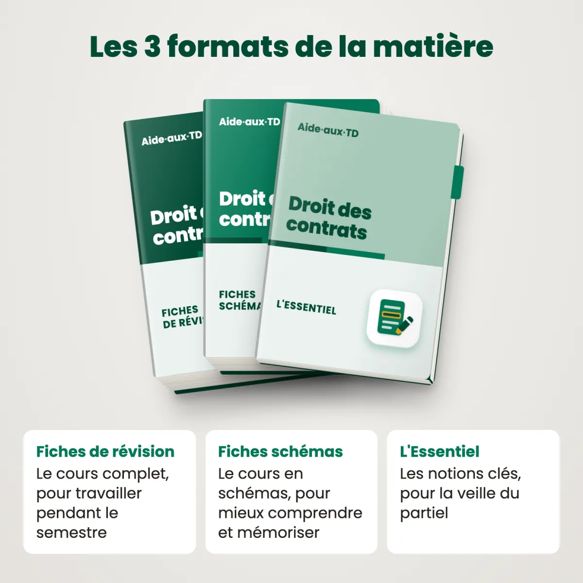 Fiches schémas : Droit des contrats : Les 3 formats