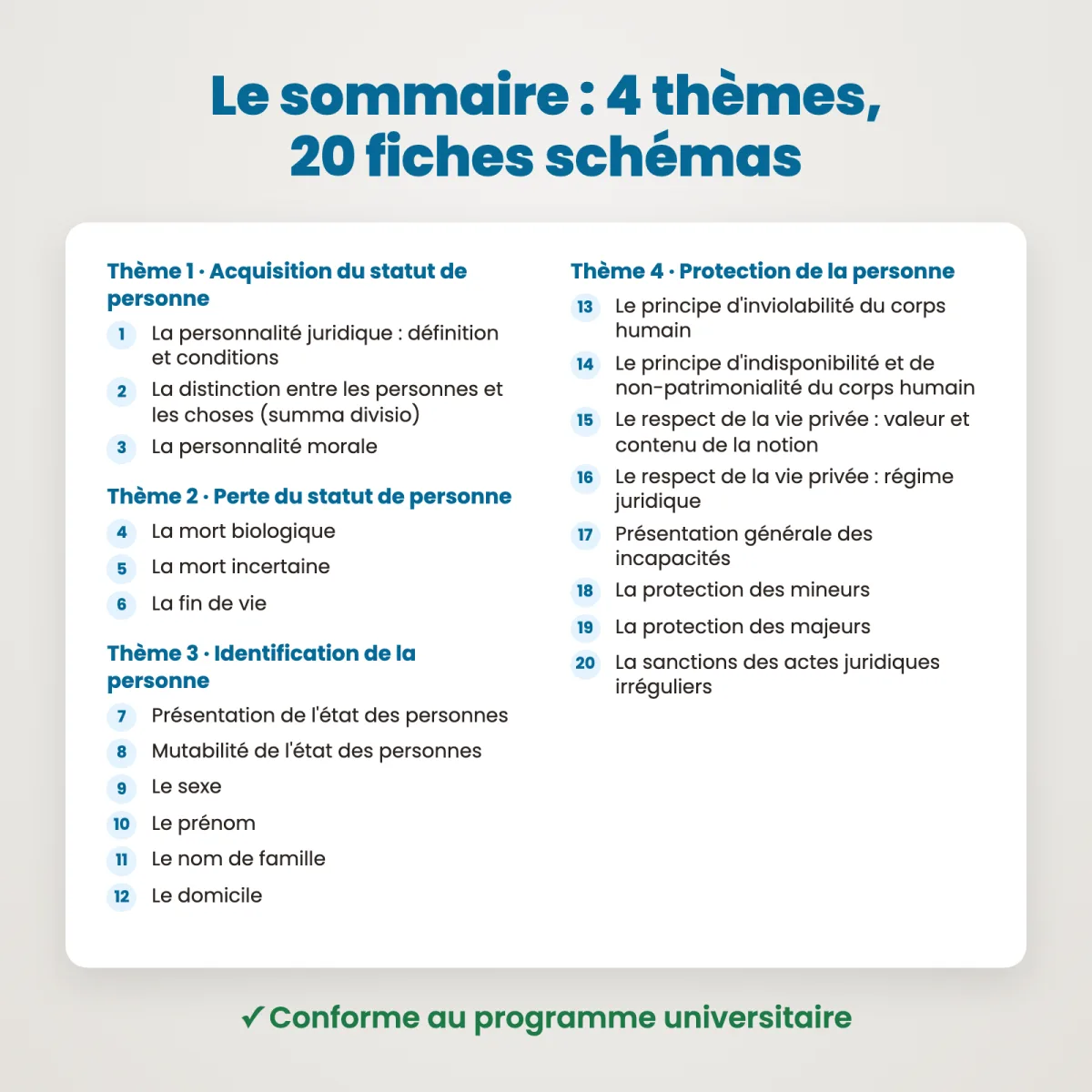 Fiches schémas : Droit des personnes : Sommaire