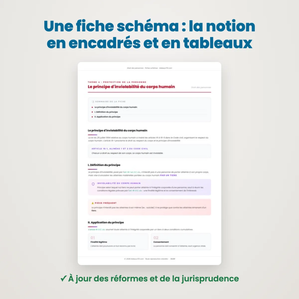 Fiches schémas : Droit des personnes : Extrait
