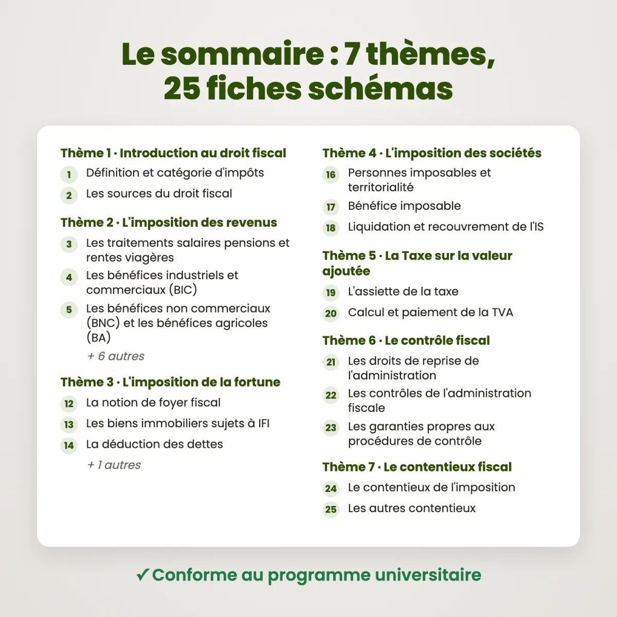 Fiches schémas : Droit fiscal : Sommaire