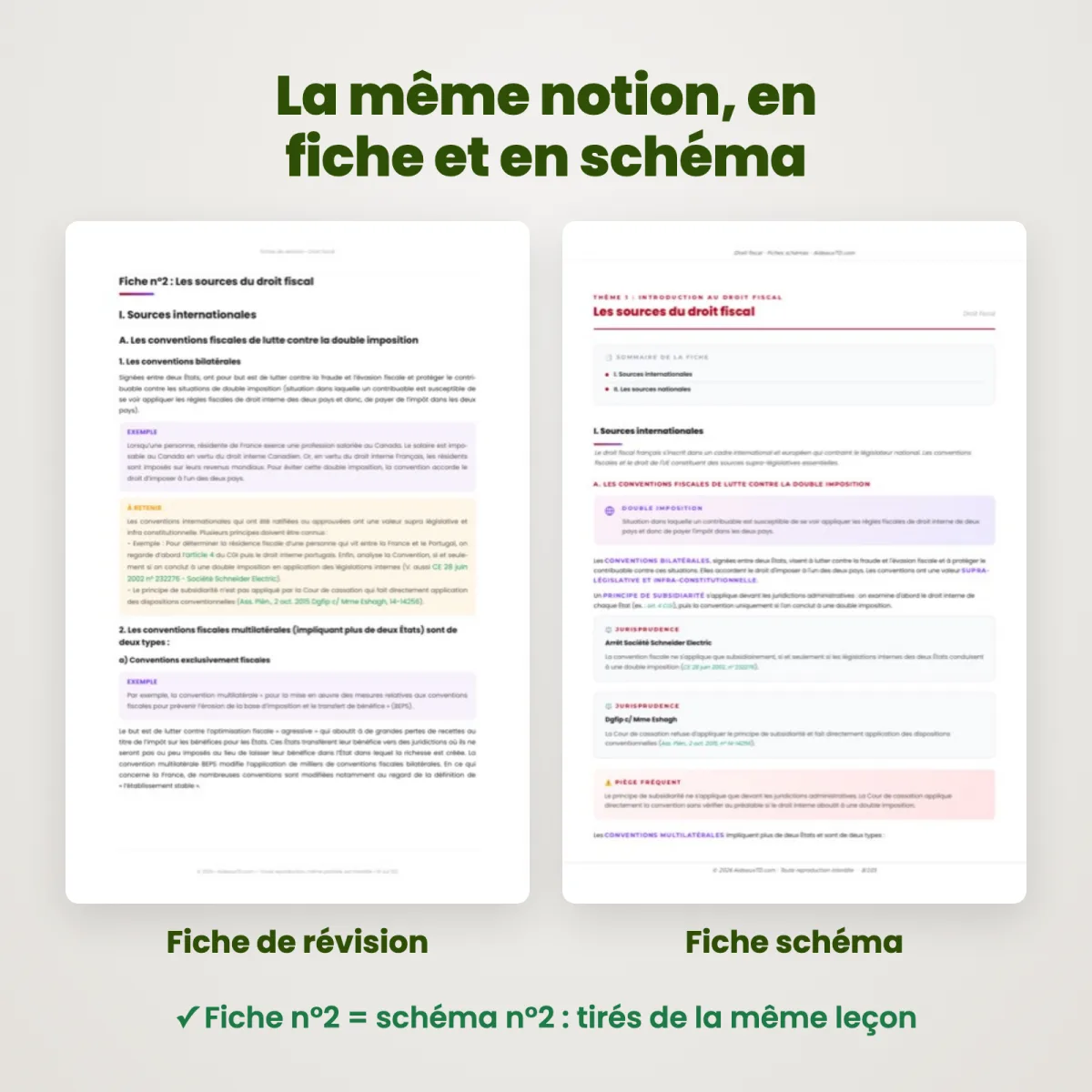 Fiches schémas : Droit fiscal : Fiche et schéma côte à côte