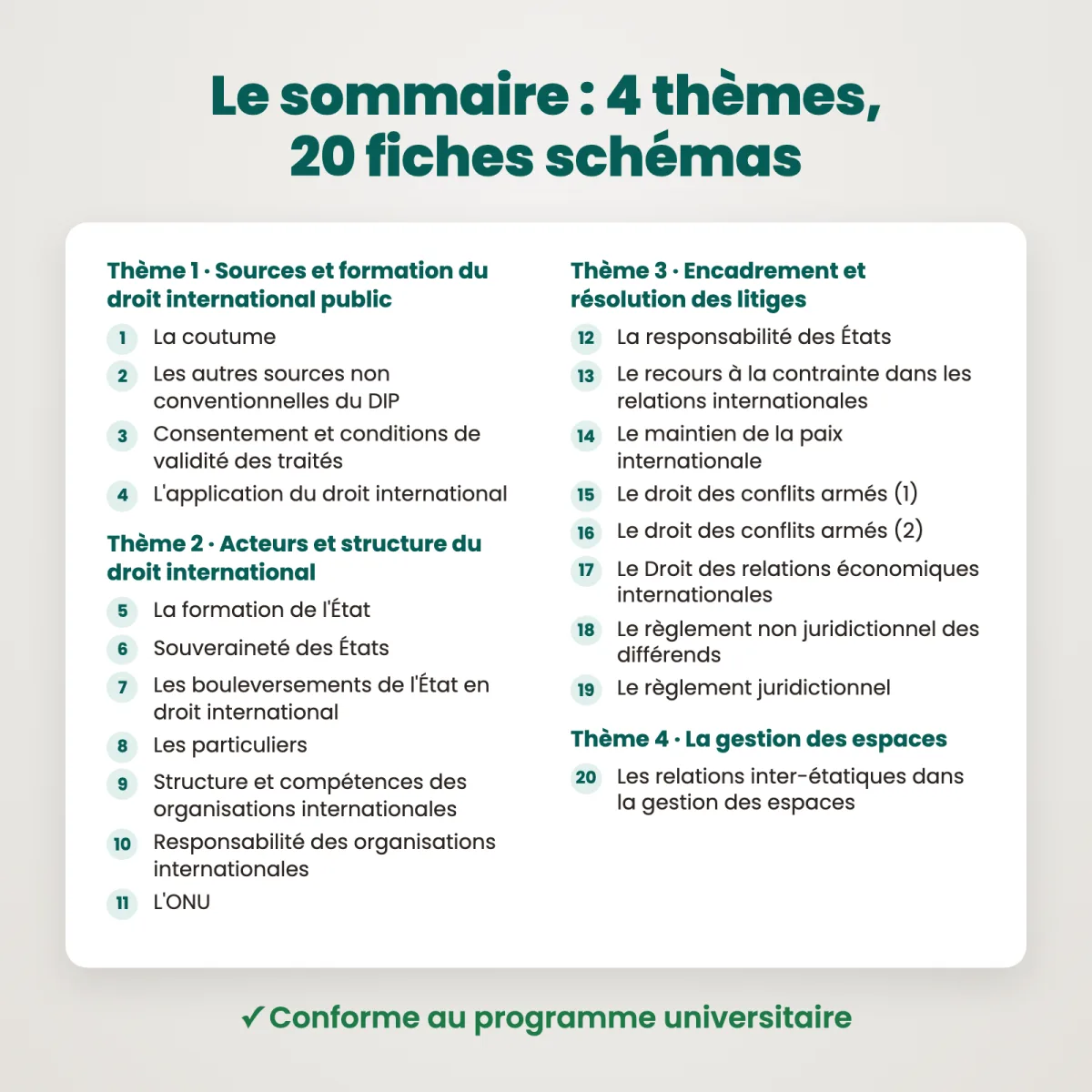 Fiches schémas : Droit international public : Sommaire