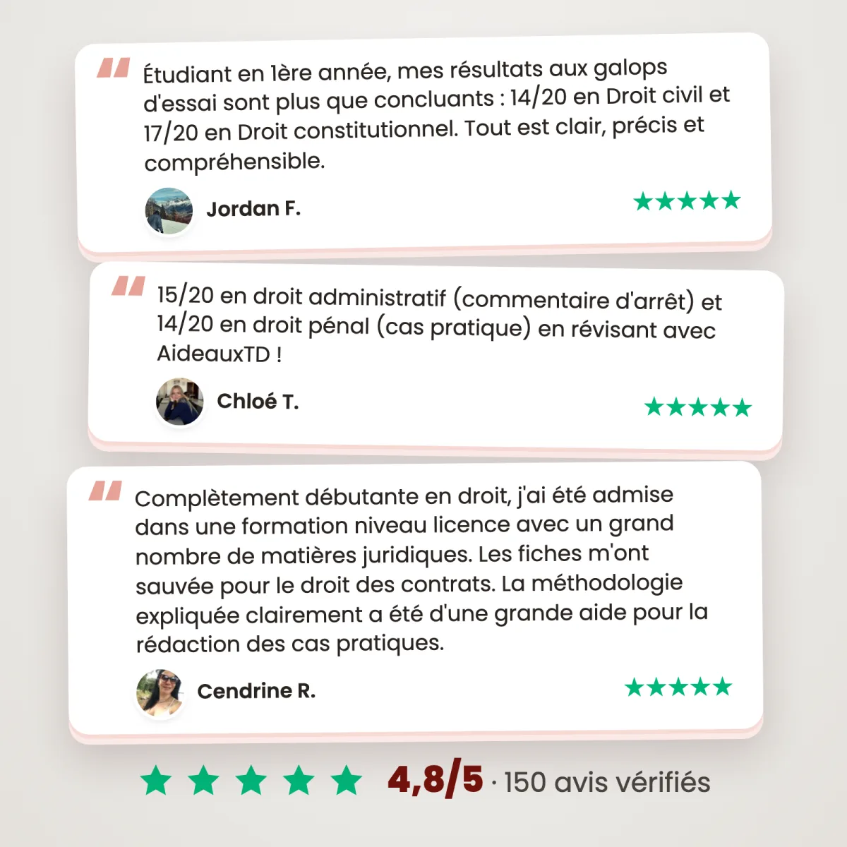 Fiches schémas : Introduction au droit : Avis