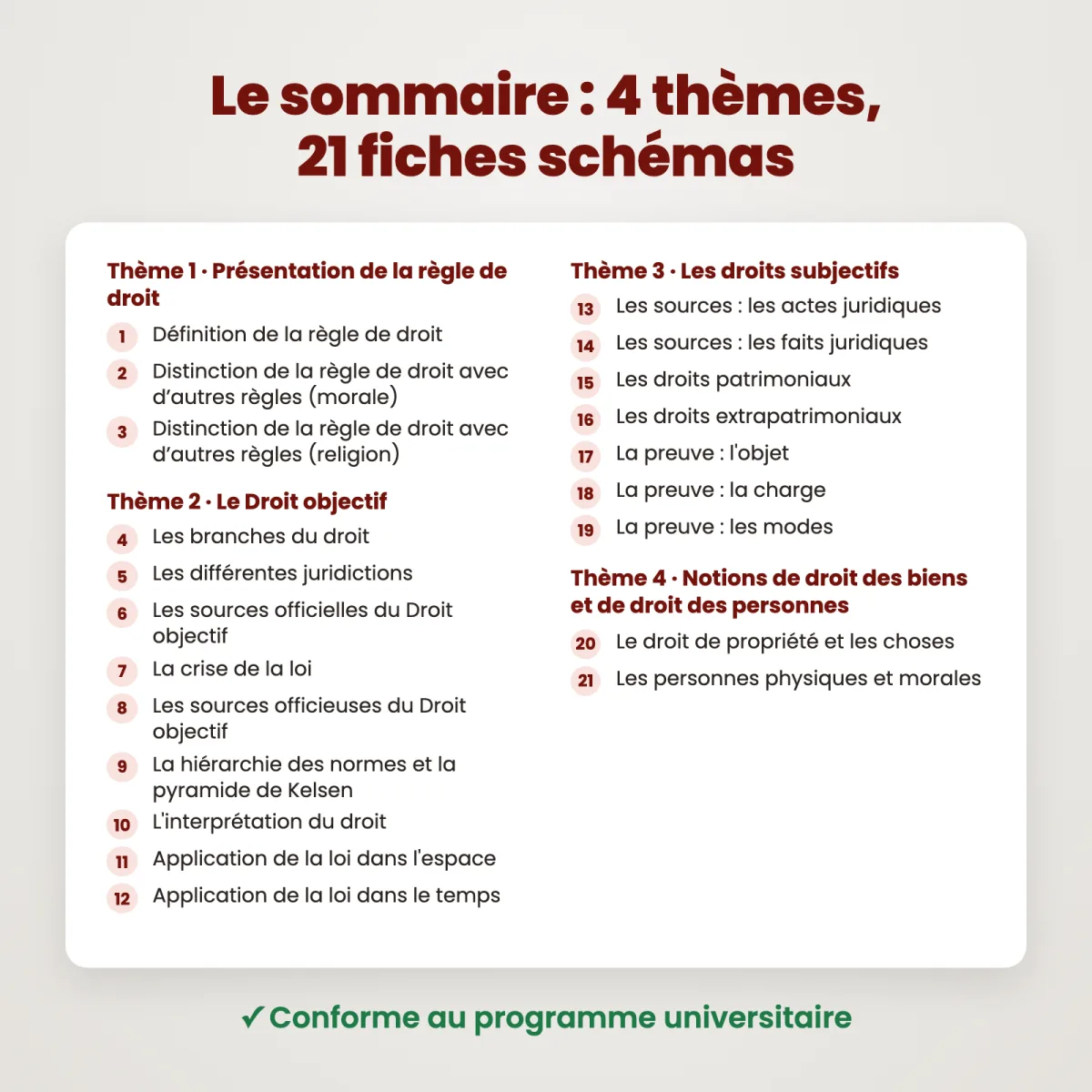 Fiches schémas : Introduction au droit : Sommaire
