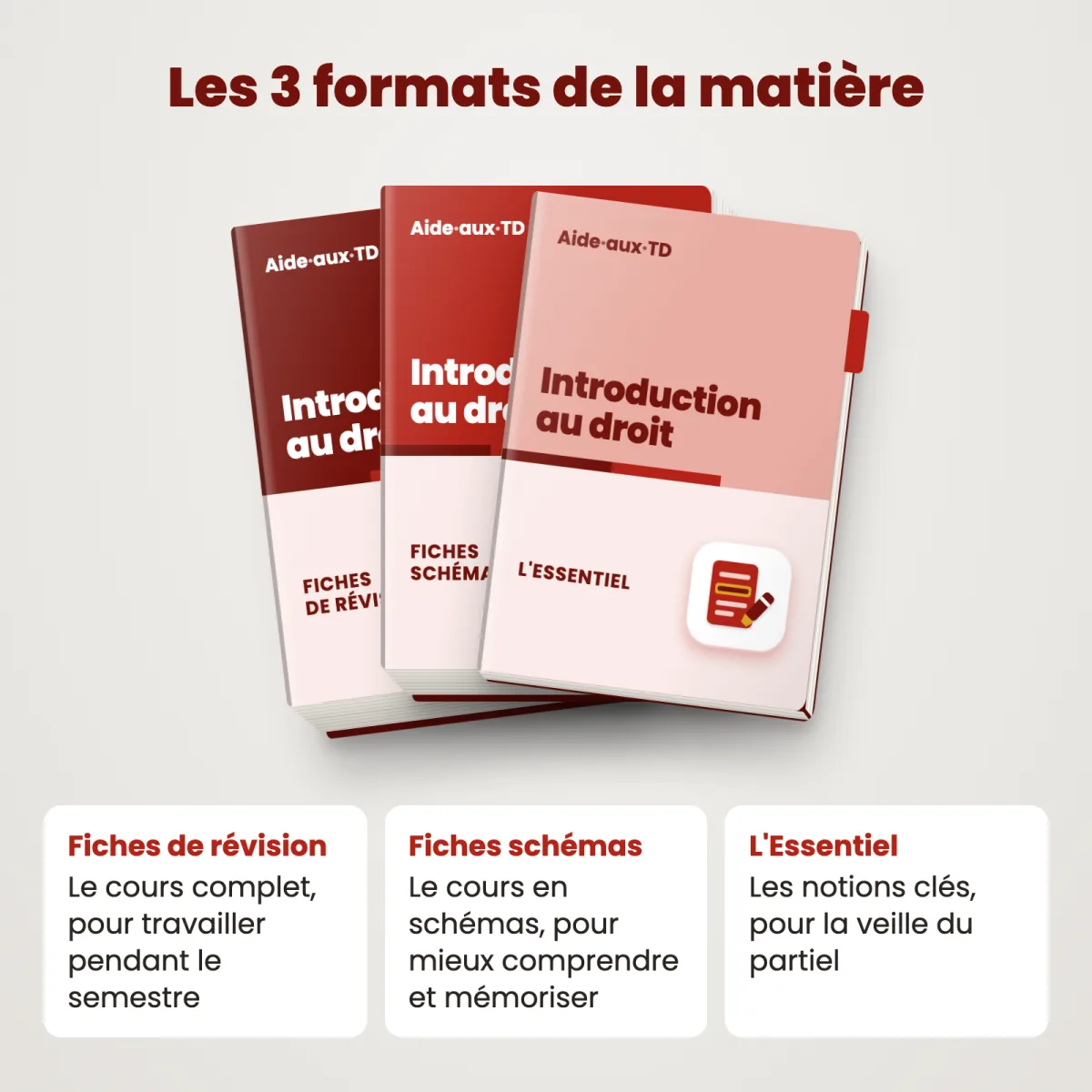 Fiches schémas : Introduction au droit : Les 3 formats