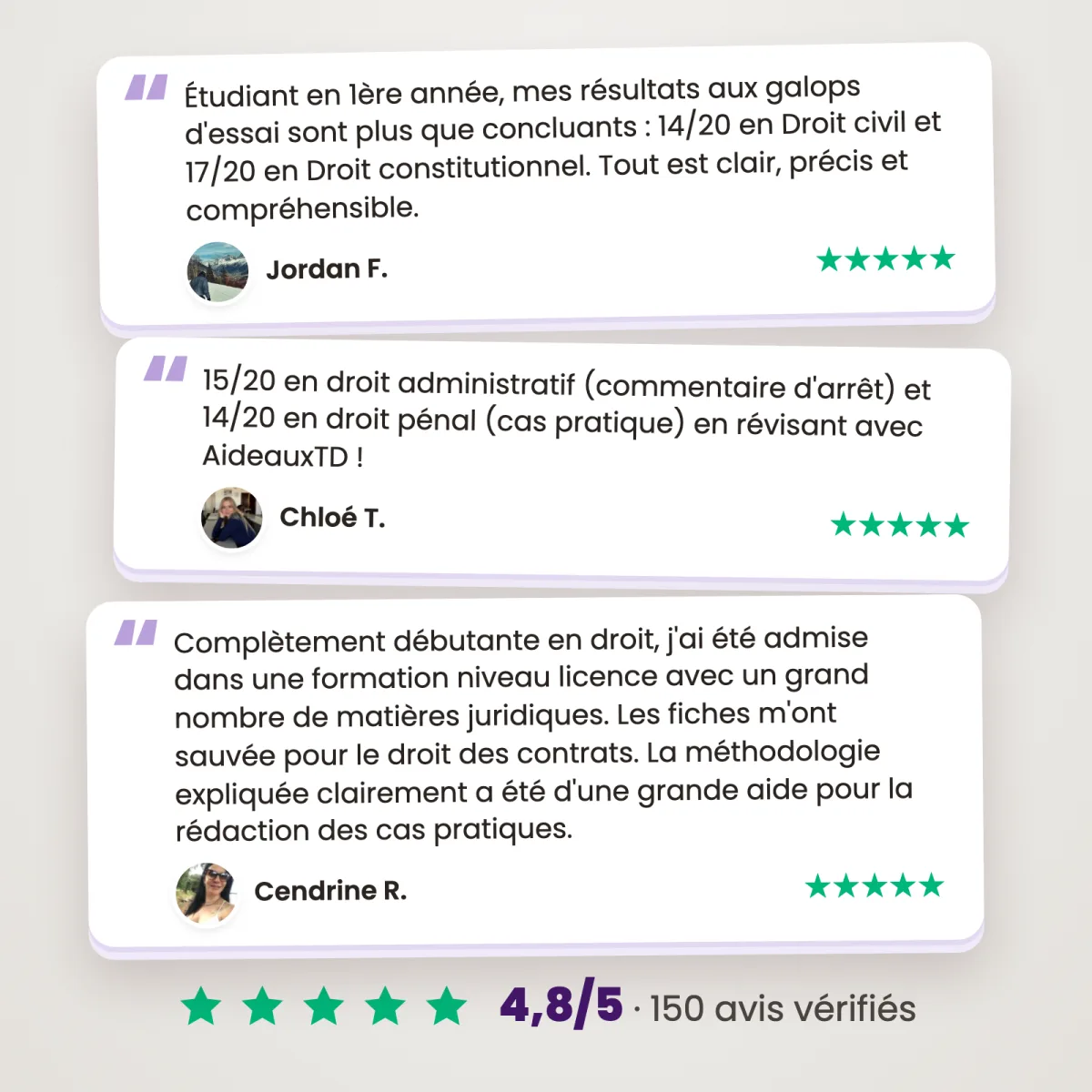 Fiches schémas : Introduction historique au droit : Avis