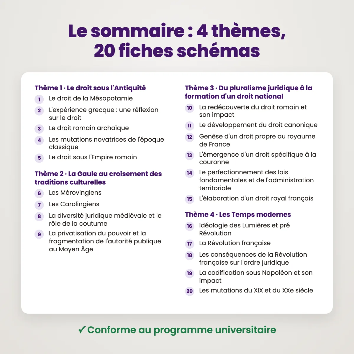 Fiches schémas : Introduction historique au droit : Sommaire