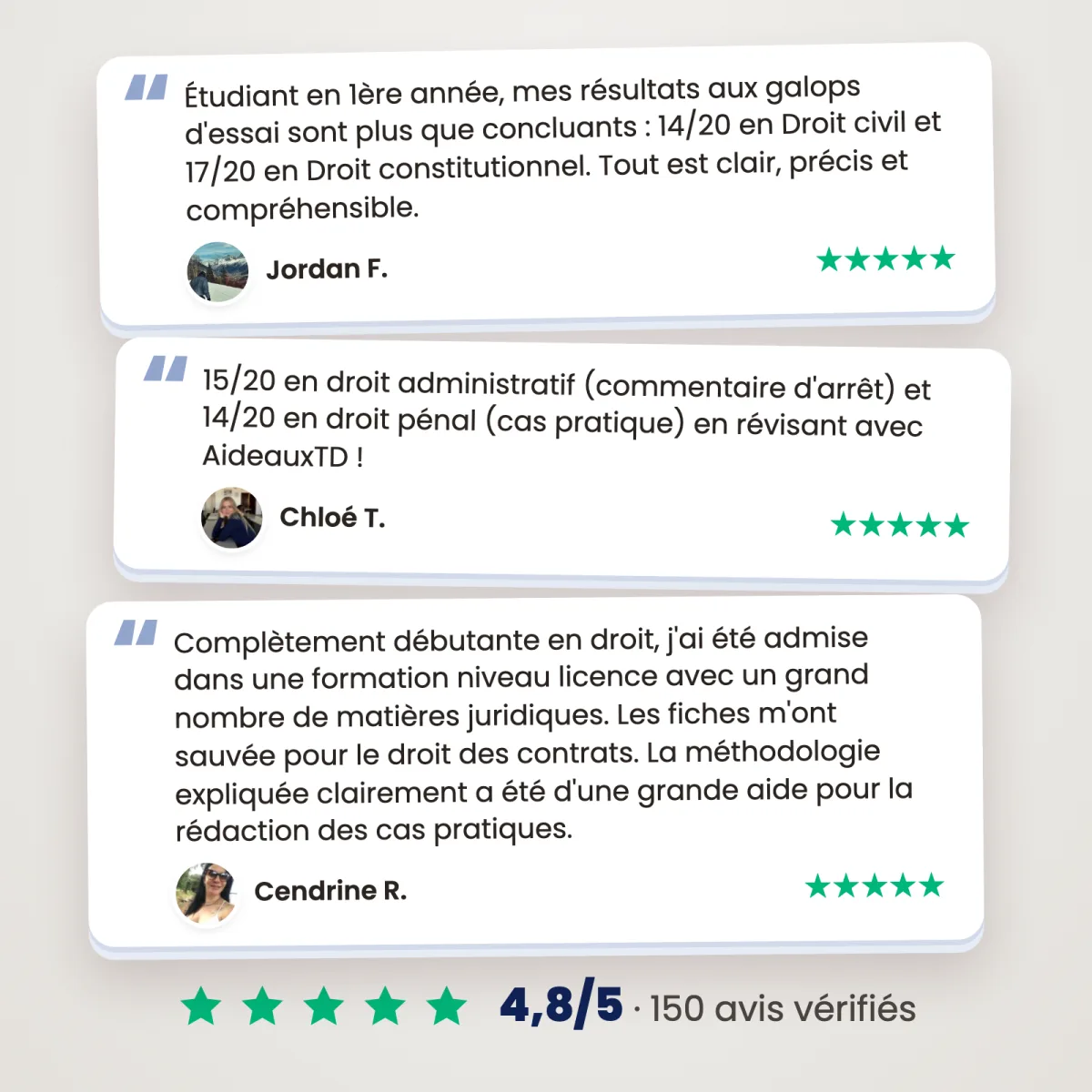 Fiches schémas : Relations collectives de travail : Avis