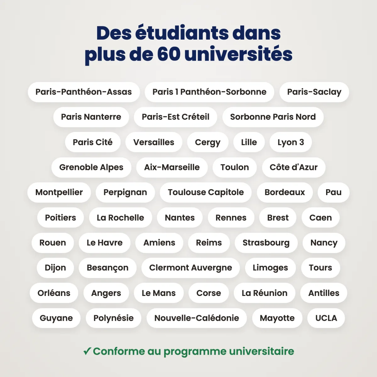 Fiches schémas : Relations collectives de travail : Universités