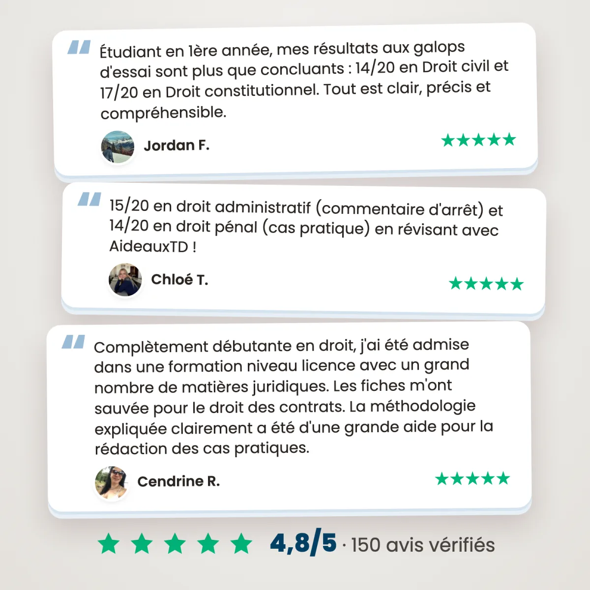 Fiches schémas : Relations individuelles de travail : Avis