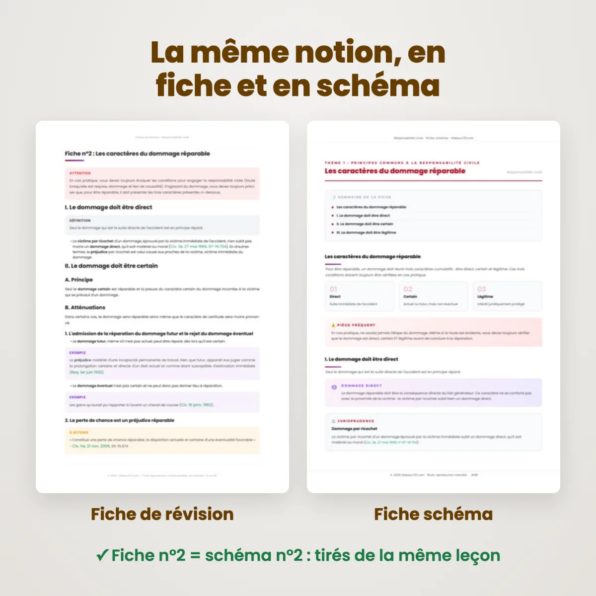Fiches schémas : Responsabilité civile : Fiche et schéma côte à côte